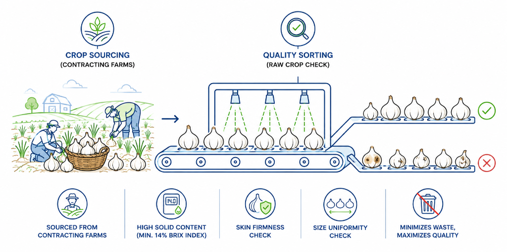 Crop Sourcing