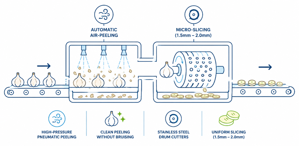 Air-Peeling & Slicing